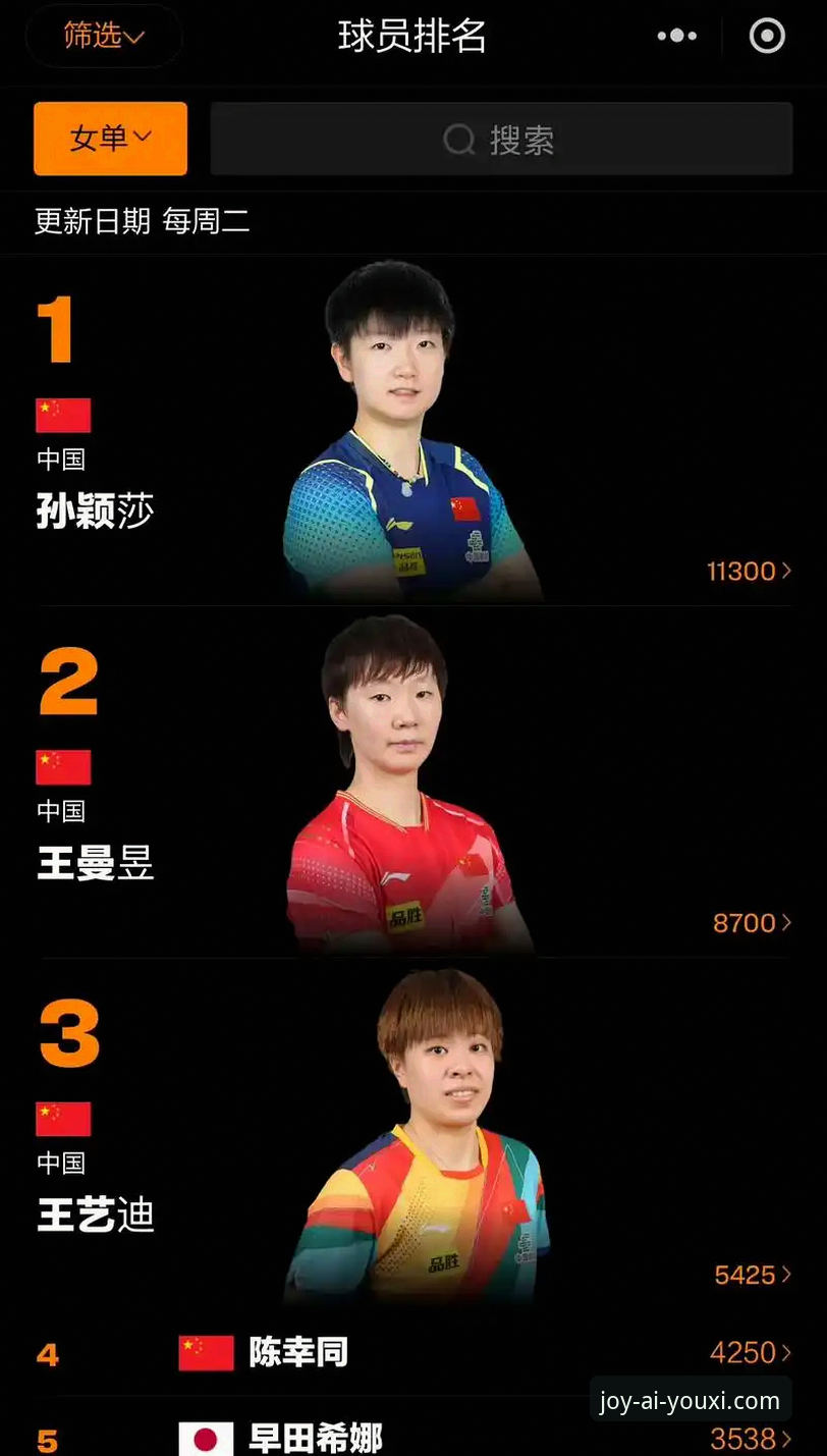 2026伦敦世乒赛观赛指南：从中国女乒小组赛看团队战术与个人状态
